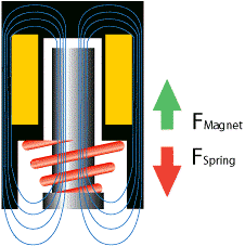 actuators_solonoid_diagram