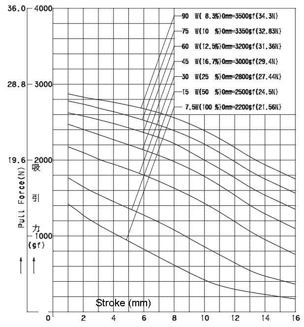 STC-1564B-Force-Stroke