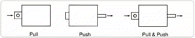 solenoid application pull push